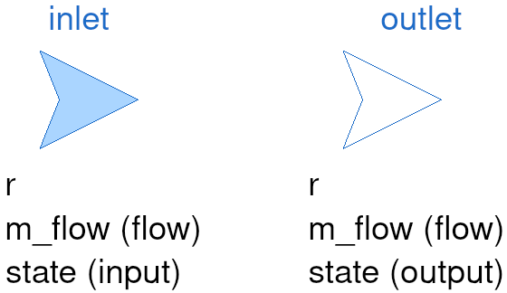 connectors