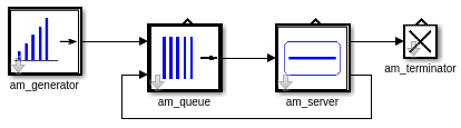 model
                singleserver