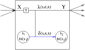 atomic model