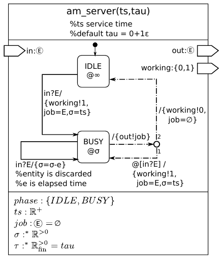 NSA-DEVS
                diagram