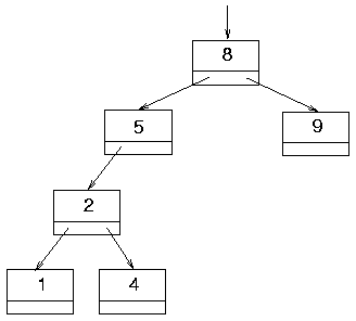 unbalancierter Bin�rbaum