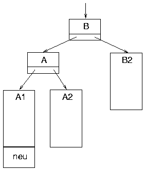 au�en schwerer Baum