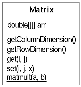 UML-Diagramm von Klasse Matrix