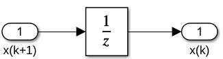 Simulink-Modell