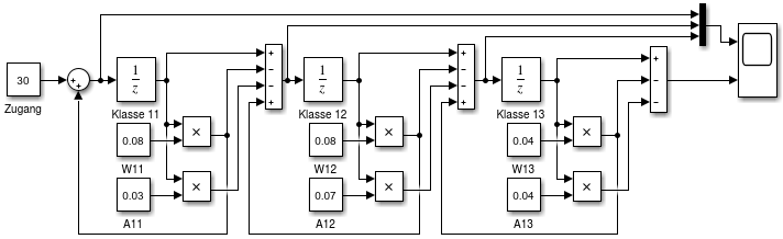 Simulink-Modell