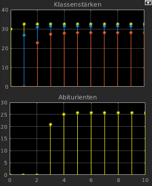 Simulink-Osci