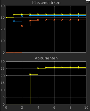 Simulink-Osci