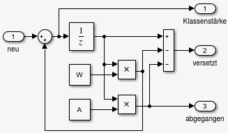 Simulink-Modell