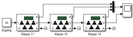 Simulink-Modell