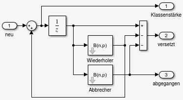 Simulink-Modell