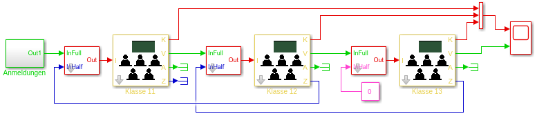 Simulink-Modell