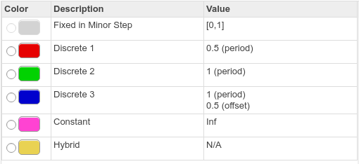 Simulink-Modell