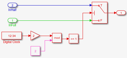 Simulink-Modell