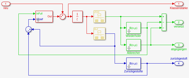 Simulink-Modell