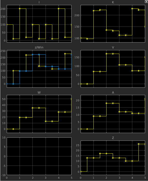 Simulink-Osci
