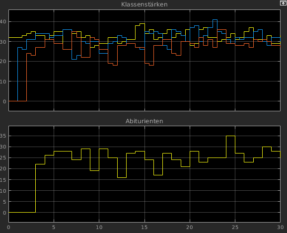 Simulink-Osci