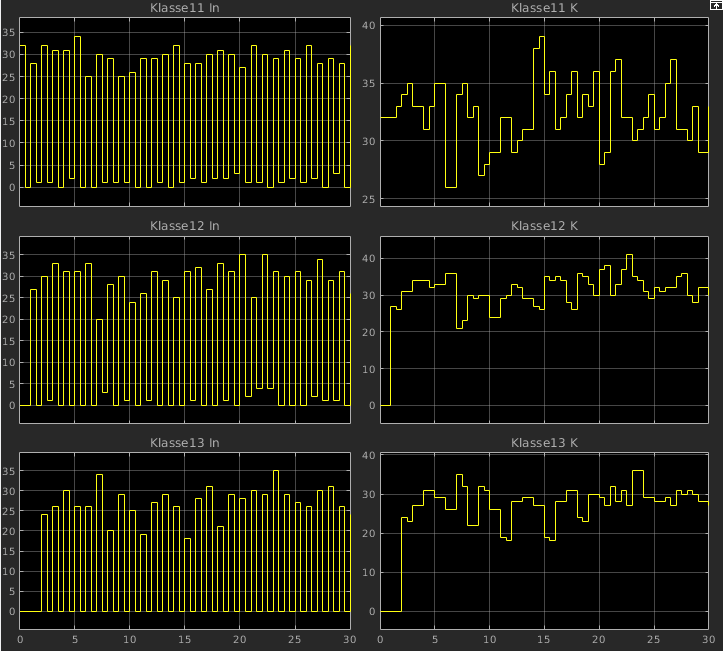 Simulink-Osci