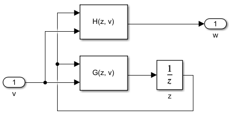 Simulink-Modell