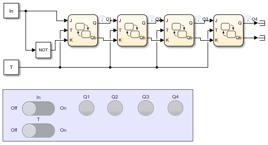 Simulink-Modell