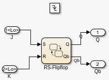 Simulink-Modell