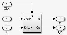 Simulink-Modell