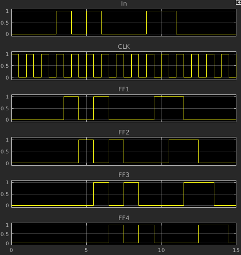 Simulink-Osci