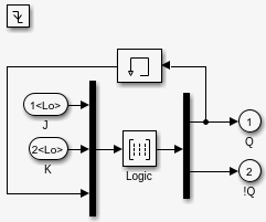 Simulink-Modell