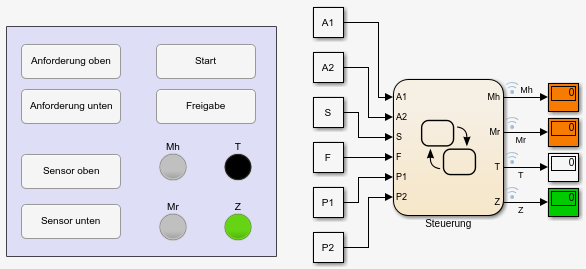 Simulink-Modell
