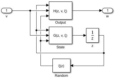 Simulink-Modell
