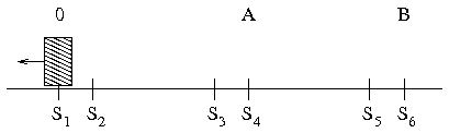 Sensor-Geometrie