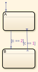 Stateflow-Chart