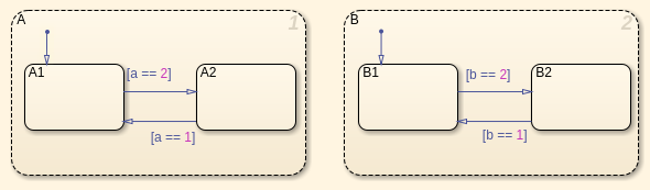 Stateflow-Chart