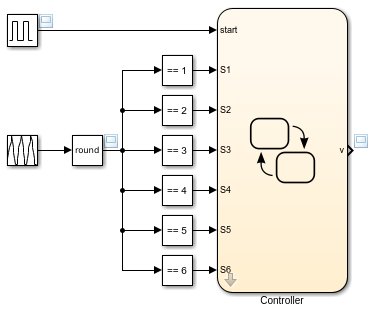 Simulink-Modell