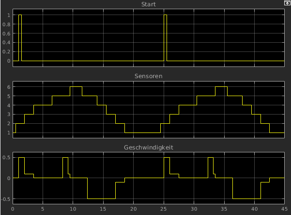 Simulink-Osci