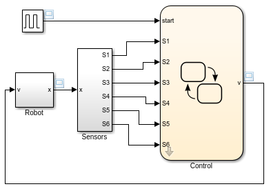 Simulink-Modell