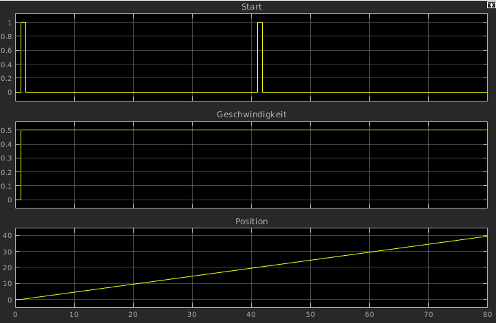 Simulink-Osci