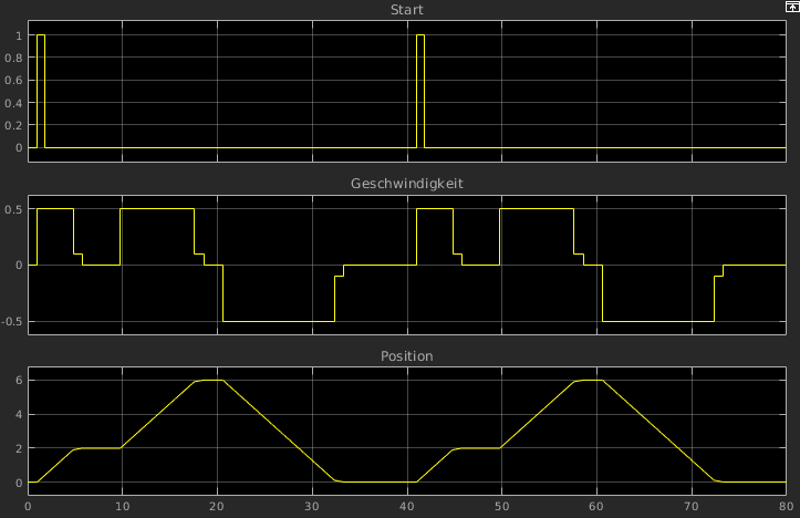 Simulink-Osci