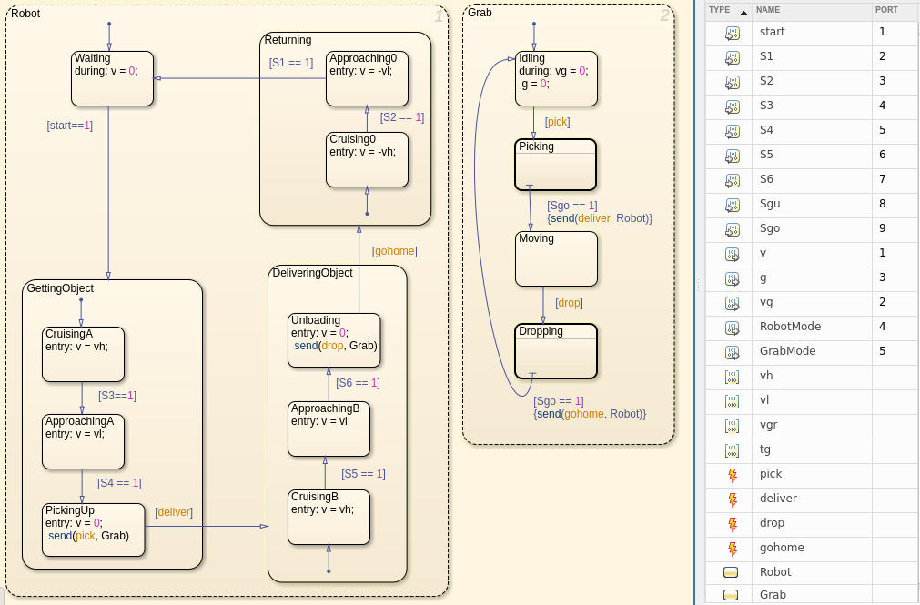 Stateflow-Chart