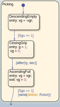 Stateflow-Chart