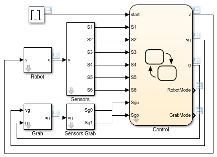 Simulink-Modell