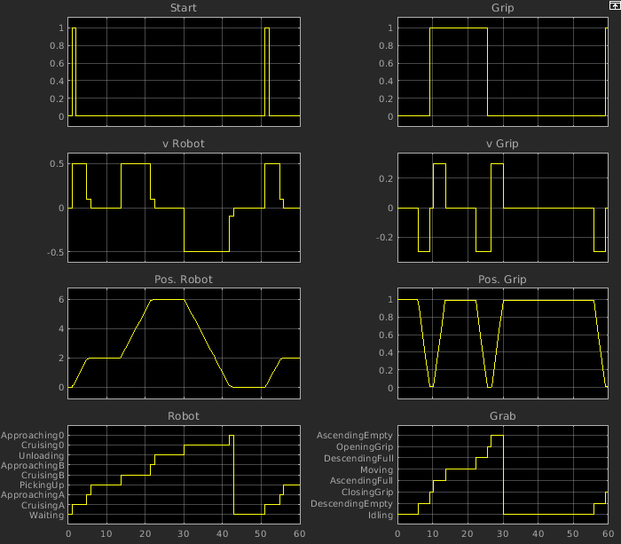 Simulink-Osci