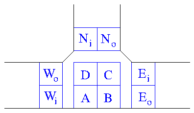 Modellierung des Straßenplans