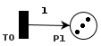 Petrinetz