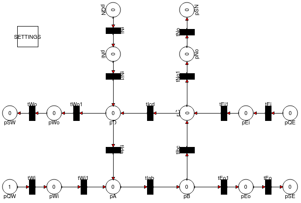 Petri-Netz