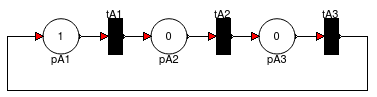 Petri-Netz
