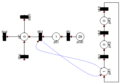 Petri-Netz