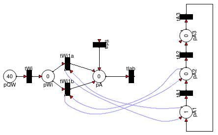 Petri-Netz