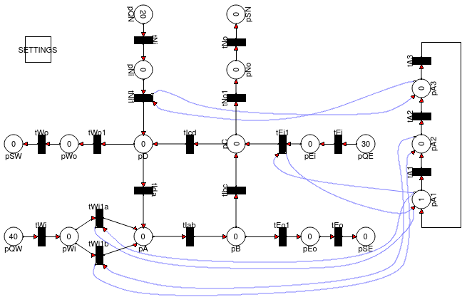 Petri-Netz
