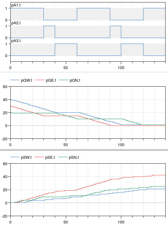 Ergebnis-Plot