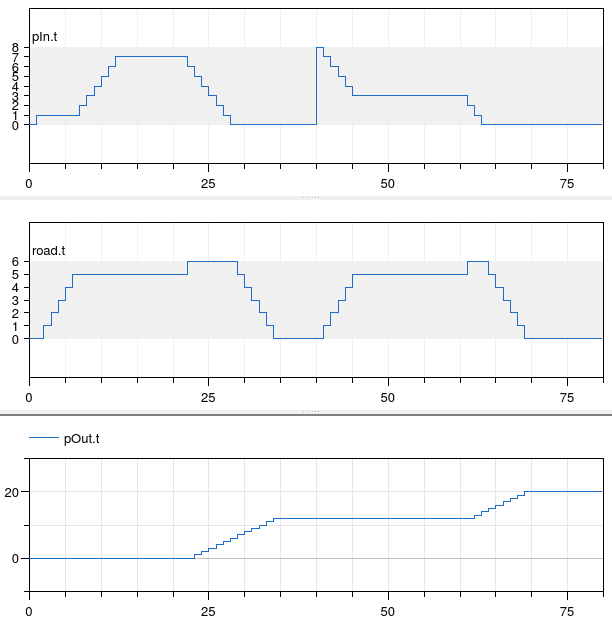 Ergebnis-Plot